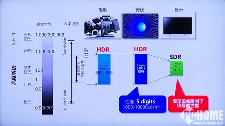 脱胎换骨之作 小米盒子3深度评测