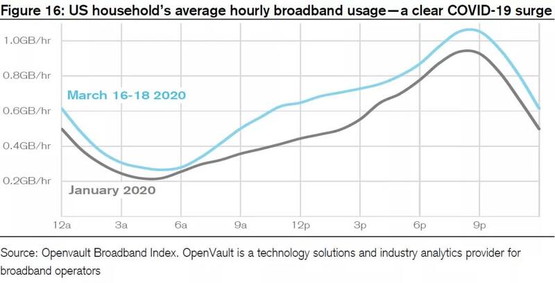 专用流量和通用流量区别 20dc4954b90aeeed7736b96640a62aad.jpg