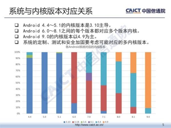 中国信通院发布《2018年第三季度终端安全漏洞报告》
