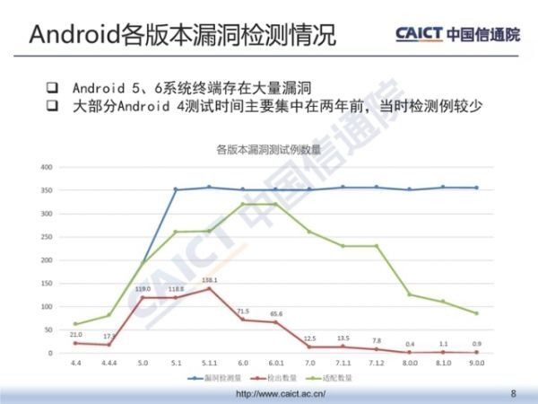 中国信通院发布《2018年第三季度终端安全漏洞报告》
