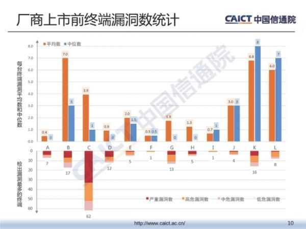 中国信通院发布《2018年第三季度终端安全漏洞报告》
