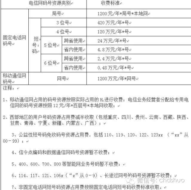 申请网络电话号码怎么申请