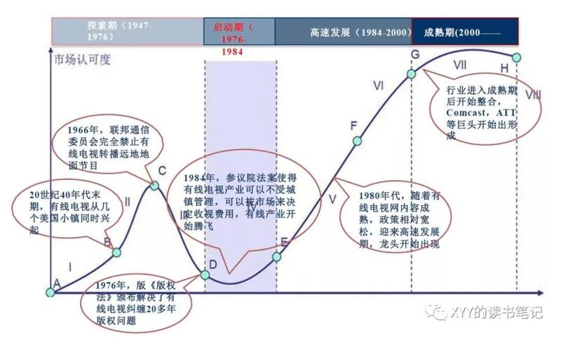 美国有线电视50年,新旧巨头的崛起&救赎| 今日流媒体