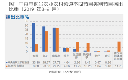 中央台致富节目_中央致富频道视频_中央电视台致富经