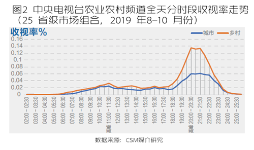 中央台致富节目_中央电视台致富经_中央致富频道视频