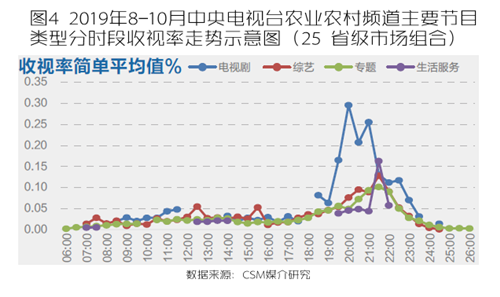 中央台致富节目_中央电视台致富经_中央致富频道视频