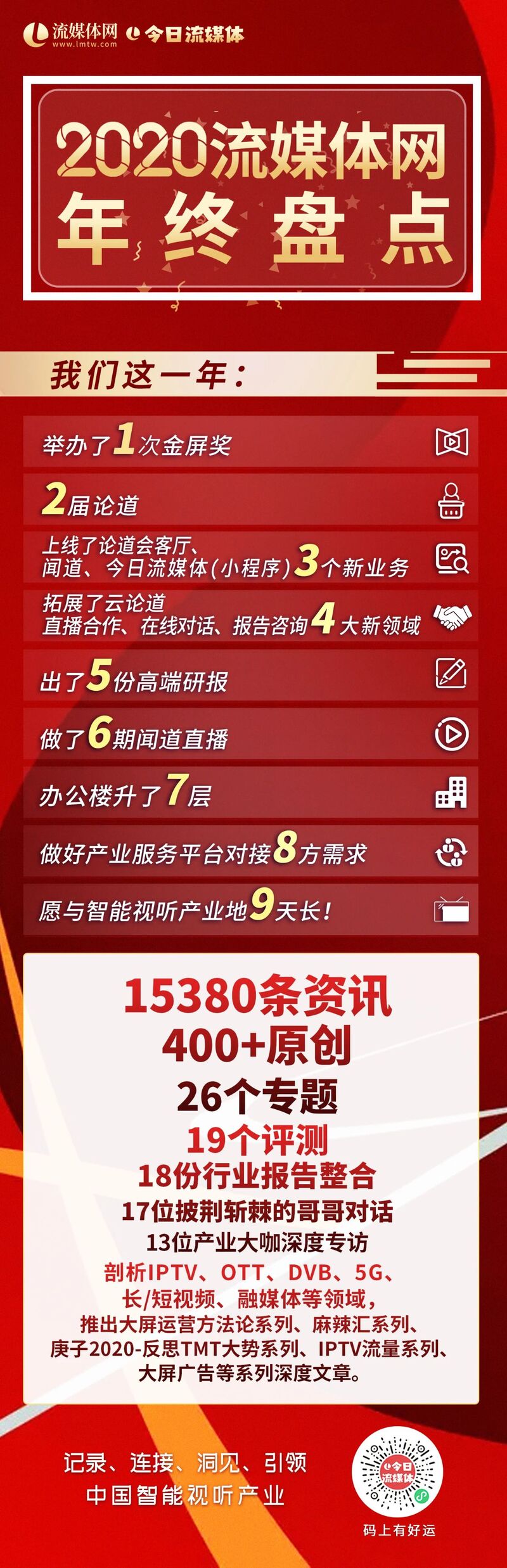 月活8亿 湖南卫视转型主流新媒体