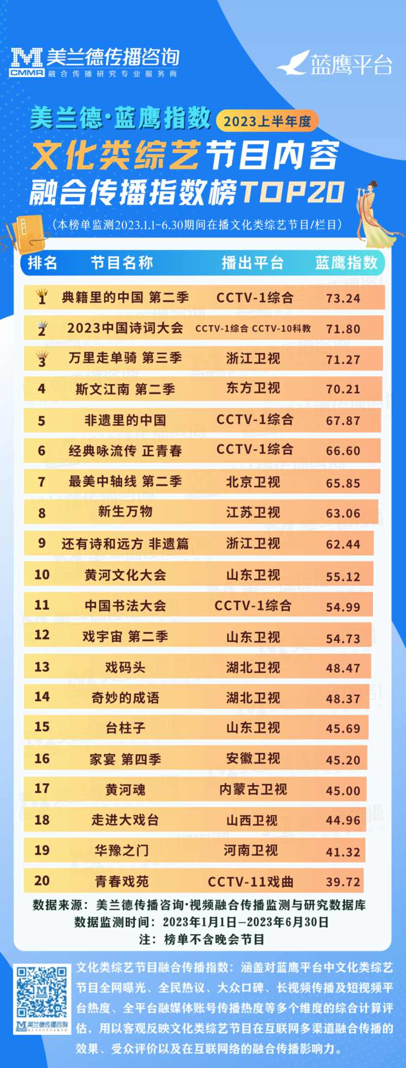 节目排行榜_2023年中国六大卫视排名!(2)