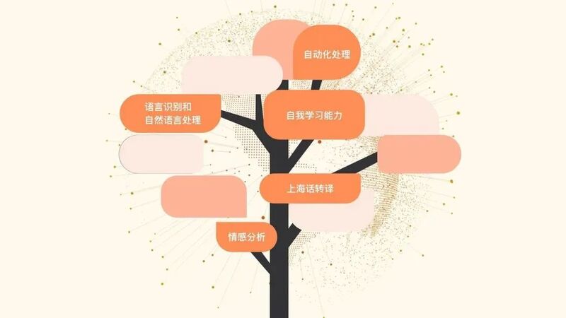 东方购物开启AI智慧服务新篇章-DVBCN