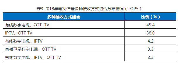 表3.png