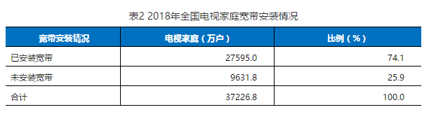 表2.png