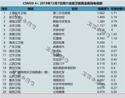 这两种传统方式样本户的规模都非常有限,大大削弱了收视率数据的代表