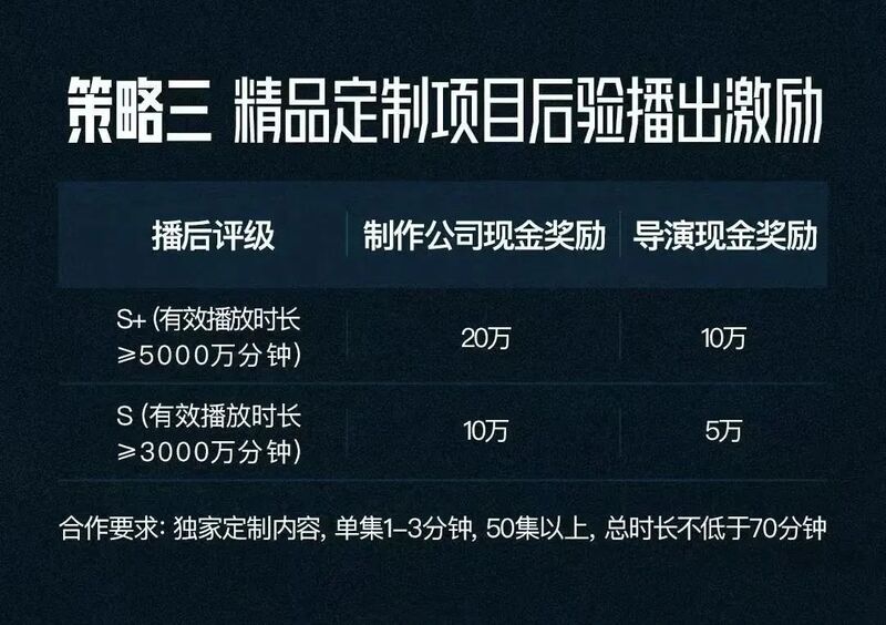 腾讯的短剧剧本,腾讯短剧
