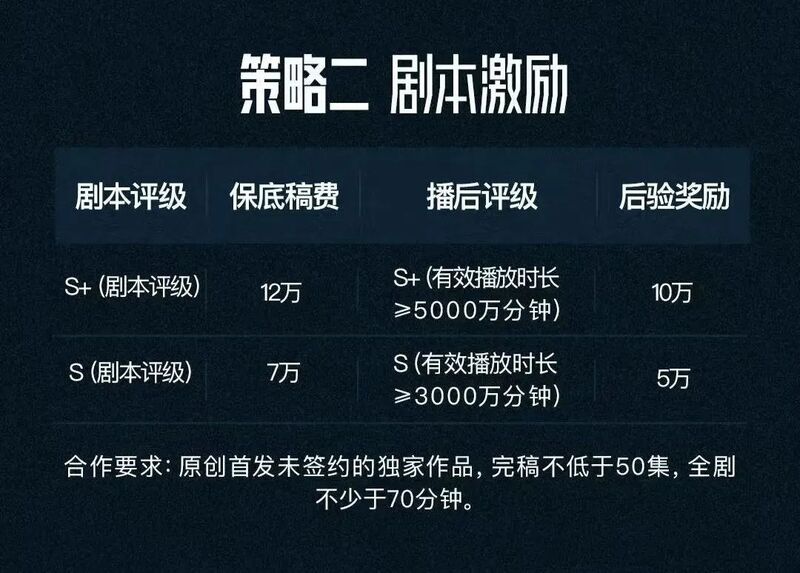 腾讯的短剧剧本,腾讯短剧