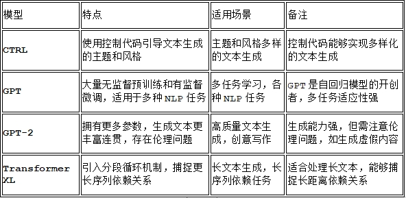 业务运营序列考试题库,业务运营序列简答题