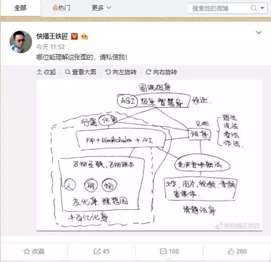 快播科技发声明公告:未参与任何区块链项目的投资或合作