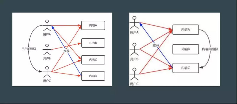 内容算法时代,如何引爆用户流量?