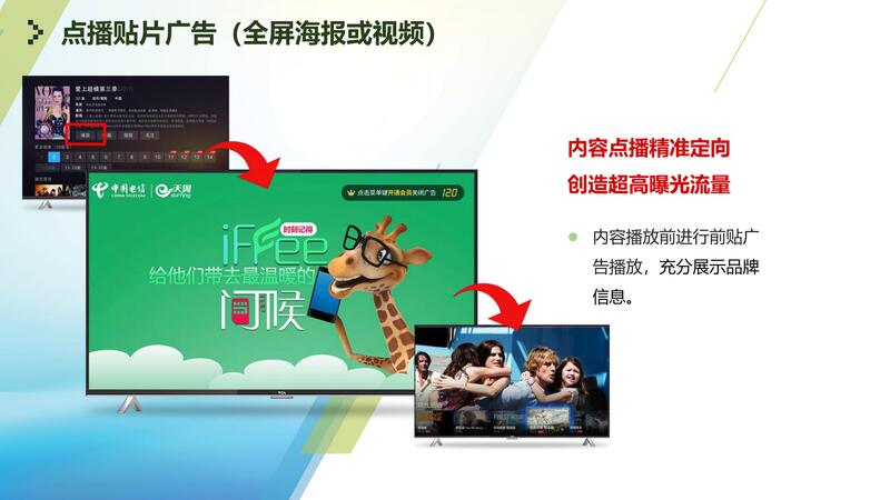 【ppt】iptv 互动电视大屏程序化广告探讨