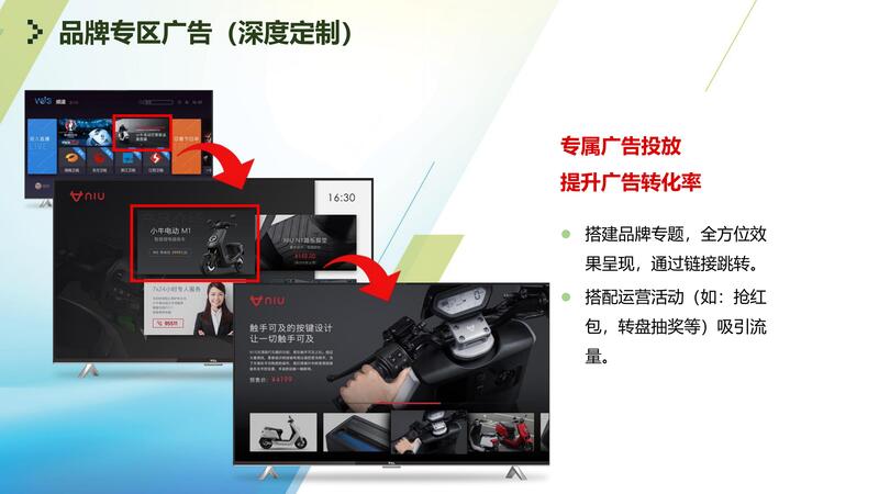 【ppt】iptv 互动电视大屏程序化广告探讨