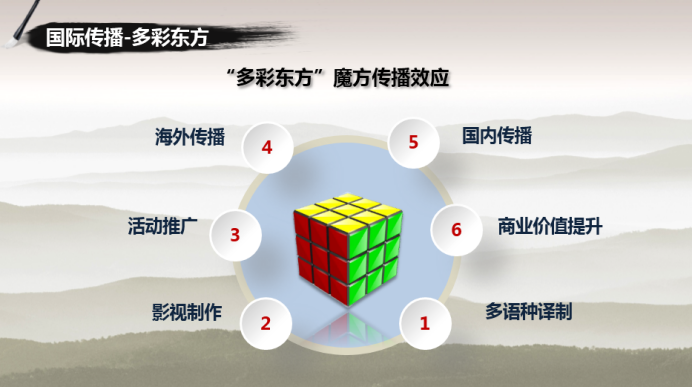 国广东方麦奥茨尔&bull;赵红雨：探索OTT国际化、跨行业的发展机会989.png