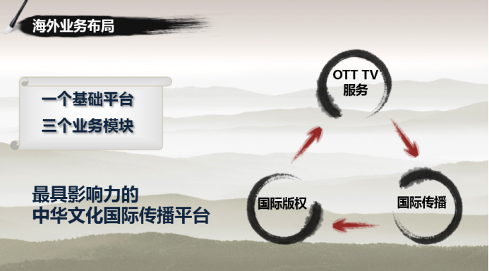 国广东方麦奥茨尔&bull;赵红雨：探索OTT国际化、跨行业的发展机会332.png