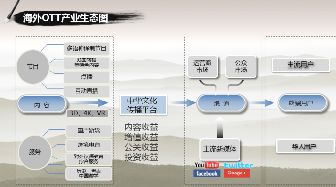 国广东方麦奥茨尔&bull;赵红雨：探索OTT国际化、跨行业的发展机会556.png