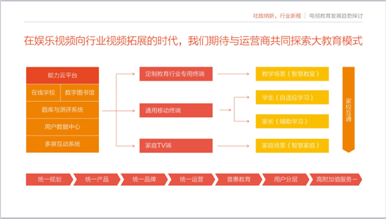 义方教育2.png