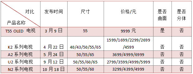 酷开数据.png