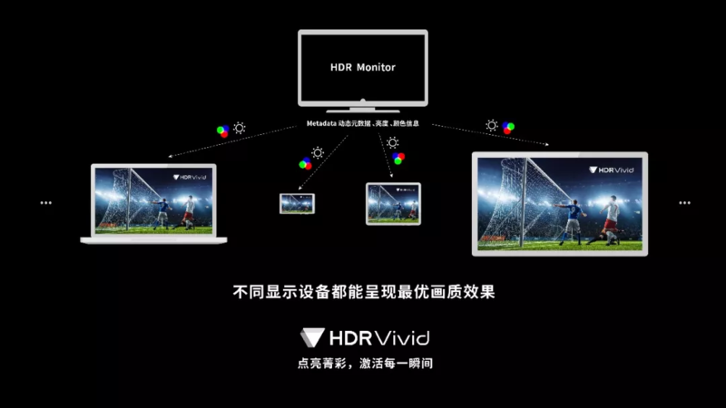 国内首个!“菁彩HDR”标准落地验证 当虹科技参与制定 | 流媒体网