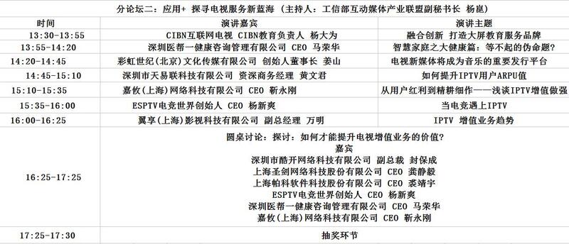 25分论坛二表格.jpg