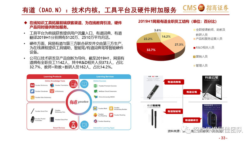 在线教育深度ppt:流量红利时代 内容渠道共赢