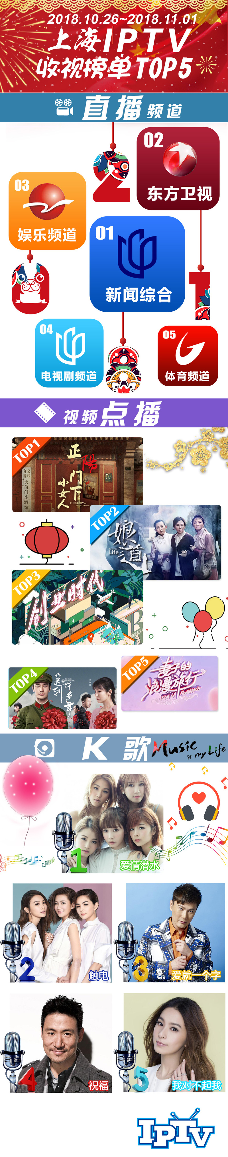 2018微博-上海IPTV收视榜单TOP5181102.jpg