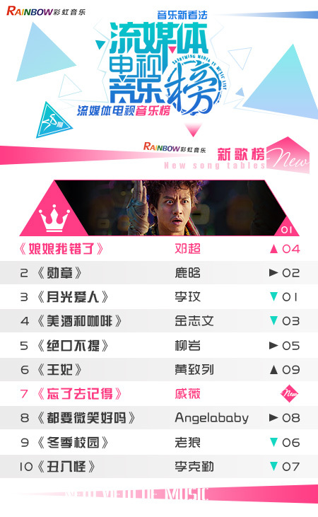 彩虹音乐第58期流媒体电视音乐榜_01.jpg
