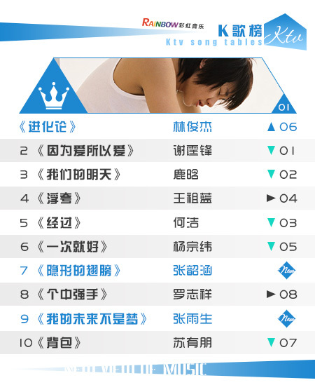 彩虹音乐第58期流媒体电视音乐榜_02.jpg