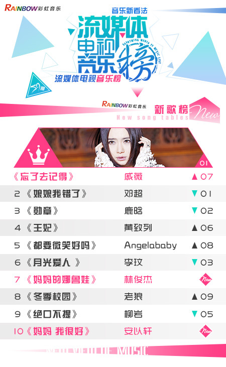 彩虹音乐第59期流媒体电视音乐榜（切片）_01.jpg