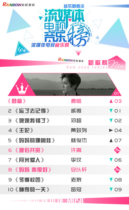 彩虹音乐第60期流媒体电视音乐榜（切片）_01.jpg