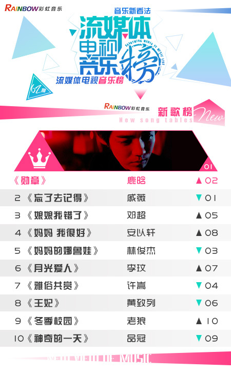 彩虹音乐第62期流媒体电视音乐榜（切片）_01.jpg