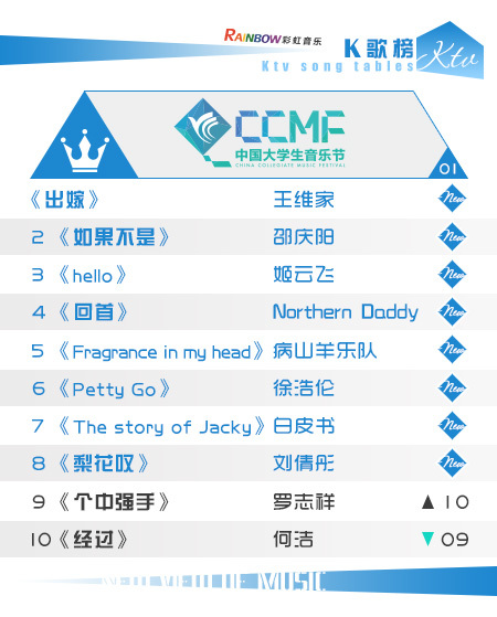 彩虹音乐第64期流媒体电视音乐榜（切片）_02.jpg