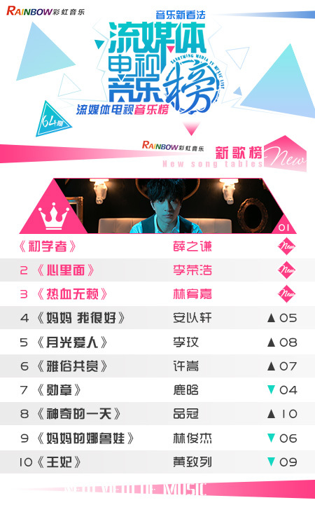 彩虹音乐第63期流媒体电视音乐榜（切片）_01.jpg