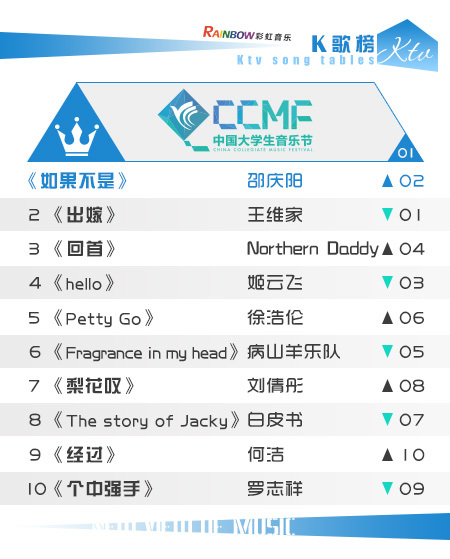 彩虹音乐第65期流媒体电视音乐榜（切片）_02.jpg