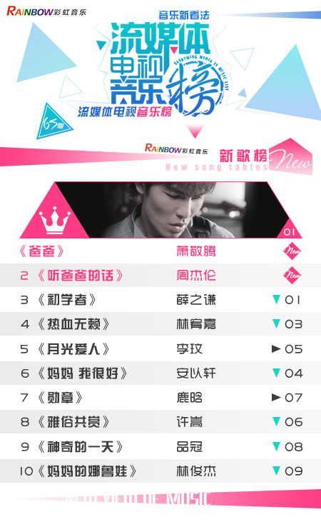 彩虹音乐第65期流媒体电视音乐榜（切片）_01.jpg