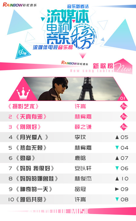 彩虹音乐第66期流媒体电视音乐榜（切片）_01.jpg