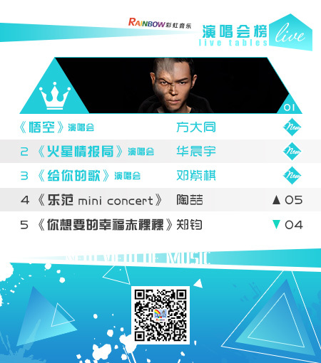 彩虹音乐第66期流媒体电视音乐榜（切片）_03.jpg