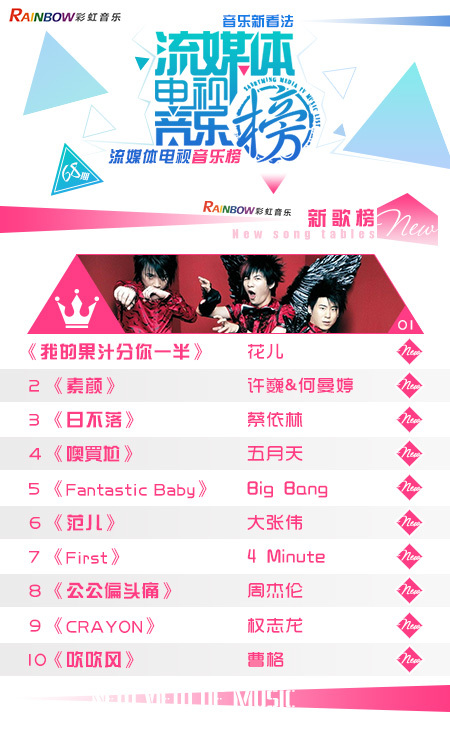 彩虹音乐第68期流媒体电视音乐榜（切片）_01.jpg