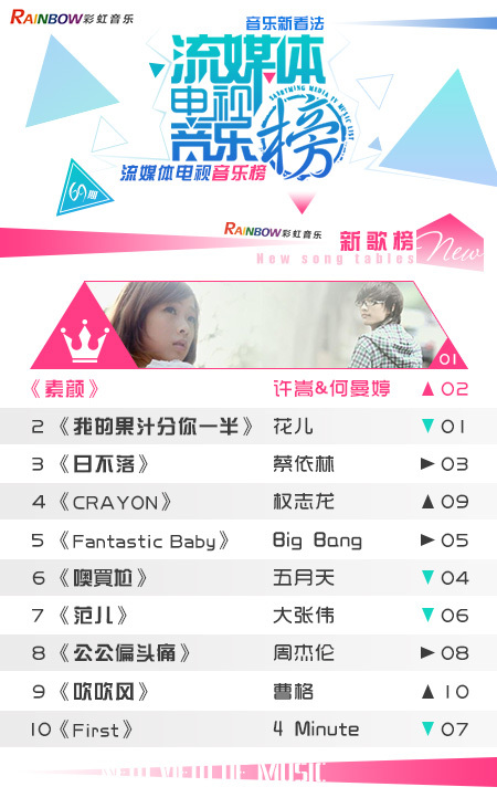 彩虹音乐第69期流媒体电视音乐榜（切片）_01.jpg