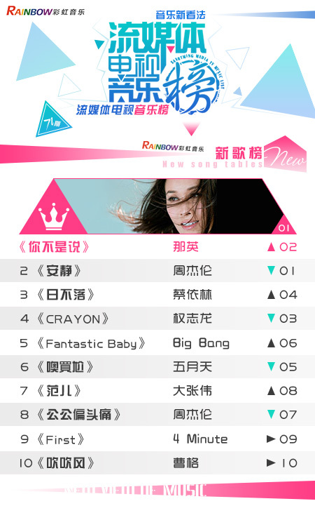 彩虹音乐第71期流媒体电视音乐榜（切片）_01.jpg