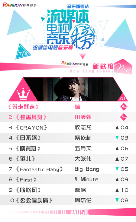 彩虹音乐第72期流媒体电视音乐榜（切片）_01.jpg