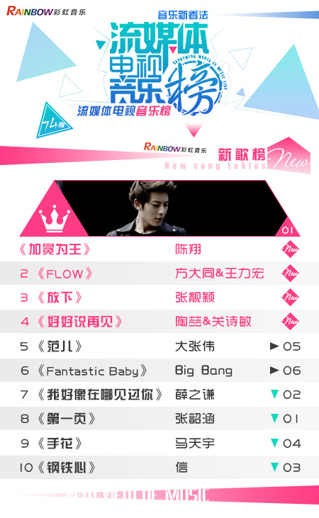 彩虹音乐第74期流媒体电视音乐榜（切片）_01.jpg