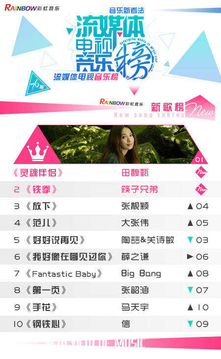 彩虹音乐第76期流媒体电视音乐榜（切片）_01.jpg