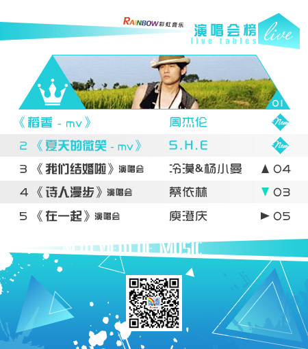 彩虹音乐第76期流媒体电视音乐榜（切片）_03.jpg